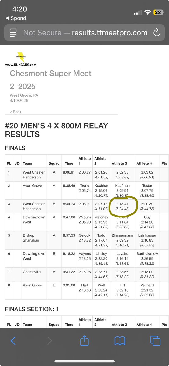 Had a good 800 split today in the 4x8 running 2:13.41. Getting back to where I was pre injury
#trackandfield #piaa