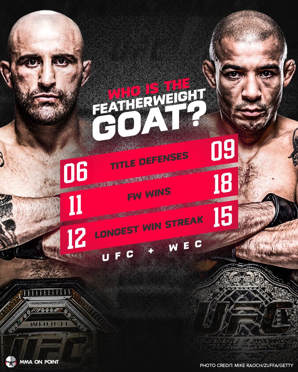 mmaonpoint's tweet photo. Who is the featherweight GOAT? 🐐 https://t.co/KsOkHgTO1m