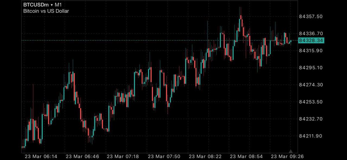 _BTC_lsho's tweet photo. 早まらないでくださいね⚠️

現在ビットコイン15分足で
とある"強力なシグナルが形成中"

これは
過去に私が""一撃で2億稼いだ""時と同じもの

ここで私に乗れるかどうかで
【皆さんの資産は大きく変わる】

大至急で反応ください

「いいねリプ」した人には
私の分析を共有します👍

#Bitcoin #BTC https://t.co/mmkw6NMtLJ