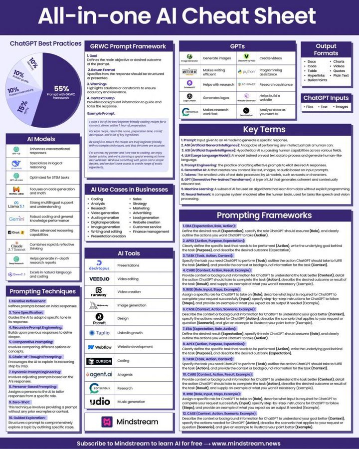 Elitsa Krumova (@eli_krumova) on Twitter photo ๐ All-in-one AI Cheat Sheet ๐จ๐ฝโ๐ป๐ฅ
Via <a href="/AlwaysKeepL/">Always Keep Learning</a>
CC <a href="/Khulood_Almani/">Dr. Khulood Almani | ุฏ.ุฎููุฏ ุงูู
ุงูุน</a> <a href="/AndrewinContact/">Andrew Neff</a> <a href="/CurieuxExplorer/">Dev Khanna</a> <a href="/enilev/">Eveline Ruehlin</a> <a href="/sonu_monika/">Dr. Monika Sonu I Founder Healthinnovationtoolbox</a> <a href="/mvollmer1/">Dr. Marcell Vollmer ๐บ๐ฆ #StaySafe #CES2025</a> <a href="/Nicochan33/">Nicolas Babin</a> <a href="/RagusoSergio/">Sergio_Raguso ๐</a> <a href="/ingliguori/">Giuliano Liguori</a> <a href="/IngridVasiliu/">โ๐๐ฉบ๐ฅ๐ฌ๐ฅ๐ค๐๐ก</a> <a href="/thomas_dettling/">Thomas J. Dettling #DigitalTransformation</a> <a href="/FrRonconi/">Franco Ronconi ๐ฎ๐น</a> <a href="/Shi4Tech/">๐ #TechForGood ๐</a> <a href="/debashis_dutta/">Dr. Debashis Dutta</a> <a href="/data_nerd/">Carla aka Data Nerd (#PEACE not war) ๐ถ</a> <a href="/JimHarris/">Jim Harris</a> <a href="/sallyeaves/">Sen. Sally Eaves</a> ๐ All-in-one AI Cheat Sheet ๐จ๐ฝโ๐ป๐ฅ
Via <a href="/AlwaysKeepL/">Always Keep Learning</a>
CC <a href="/Khulood_Almani/">Dr. Khulood Almani | ุฏ.ุฎููุฏ ุงูู
ุงูุน</a> <a href="/AndrewinContact/">Andrew Neff</a> <a href="/CurieuxExplorer/">Dev Khanna</a> <a href="/enilev/">Eveline Ruehlin</a> <a href="/sonu_monika/">Dr. Monika Sonu I Founder Healthinnovationtoolbox</a> <a href="/mvollmer1/">Dr. Marcell Vollmer ๐บ๐ฆ #StaySafe #CES2025</a> <a href="/Nicochan33/">Nicolas Babin</a> <a href="/RagusoSergio/">Sergio_Raguso ๐</a> <a href="/ingliguori/">Giuliano Liguori</a> <a href="/IngridVasiliu/">โ๐๐ฉบ๐ฅ๐ฌ๐ฅ๐ค๐๐ก</a> <a href="/thomas_dettling/">Thomas J. Dettling #DigitalTransformation</a> <a href="/FrRonconi/">Franco Ronconi ๐ฎ๐น</a> <a href="/Shi4Tech/">๐ #TechForGood ๐</a> <a href="/debashis_dutta/">Dr. Debashis Dutta</a> <a href="/data_nerd/">Carla aka Data Nerd (#PEACE not war) ๐ถ</a> <a href="/JimHarris/">Jim Harris</a> <a href="/sallyeaves/">Sen. Sally Eaves</a>