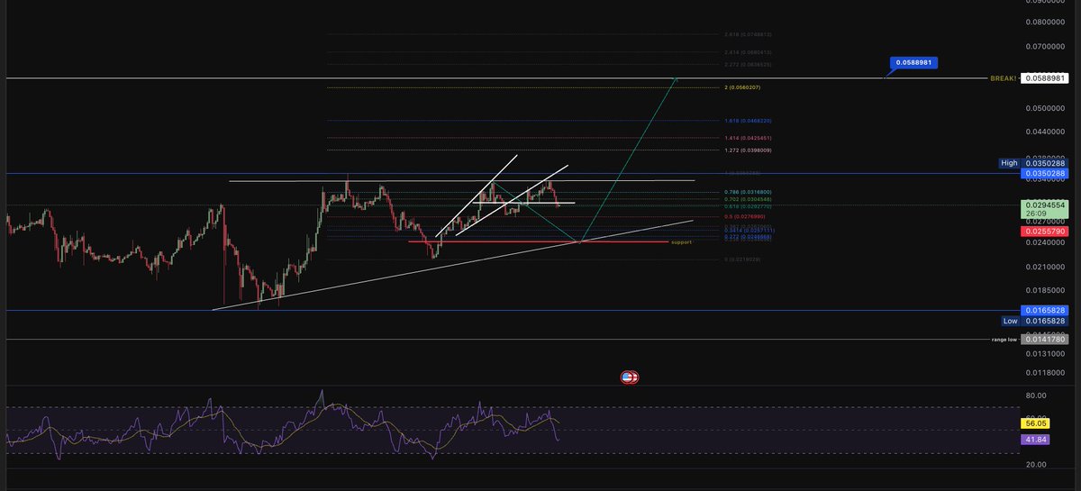 🚨 Attention Degens! 🚨

Get ready to BUY OUT for #Fartboy the most explosive launch of the year! 💨💰

This one’s about to rip through the charts faster than a late-night curry. Don’t get left behind, secure your bags before it’s too gassy! 🚀💎

#Fartboy #Crypto #MemeCoin #Moon