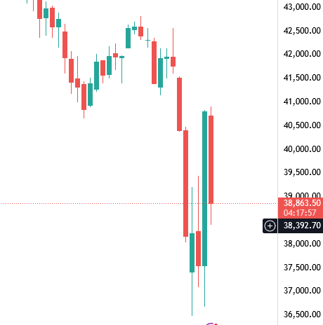 ravinder2lf's tweet photo. @tradeforex245 What? @tradeforex245 It filled that exact gap. How? https://t.co/xsoefjjvxi