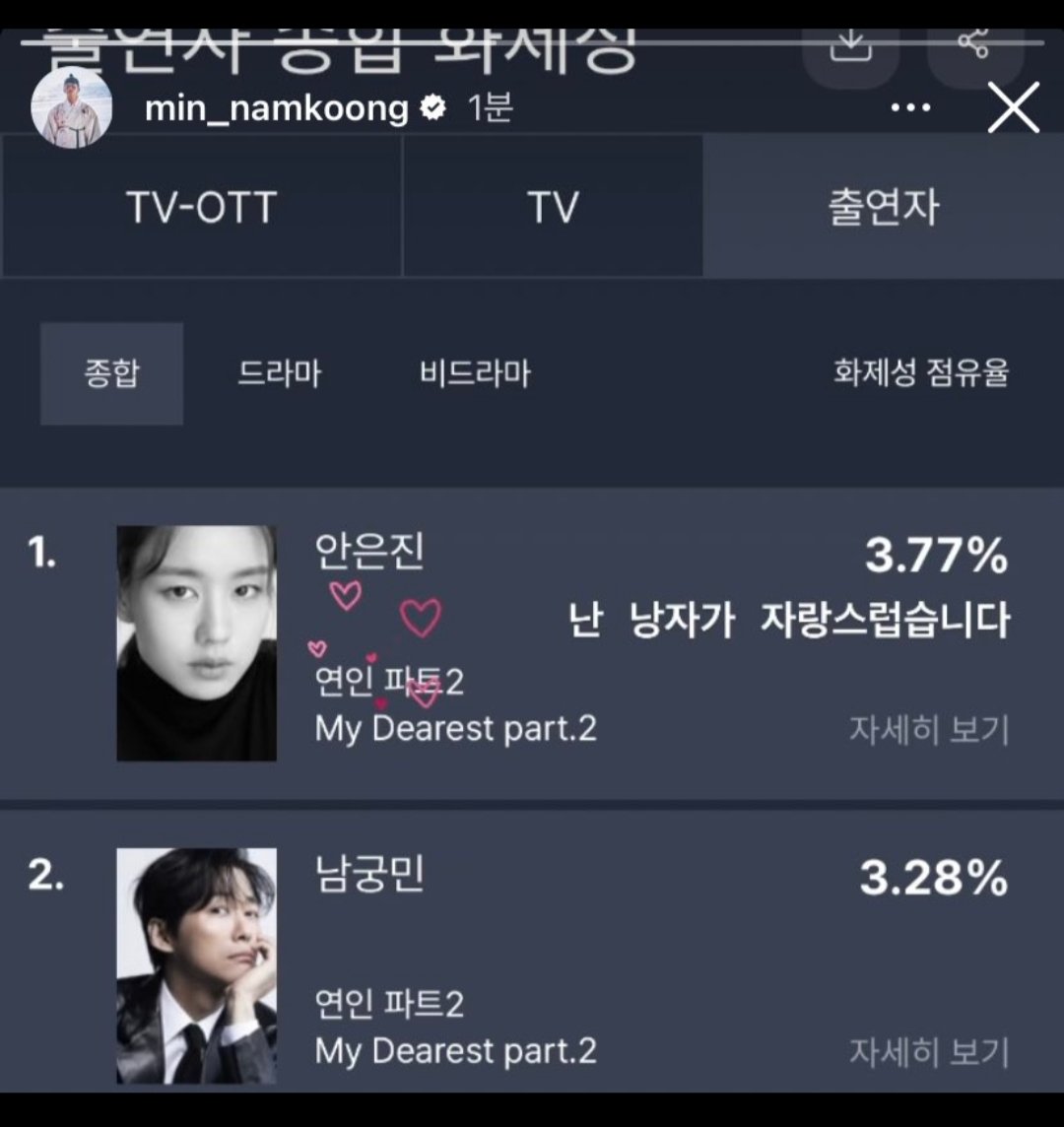 mojo_pin_'s tweet photo. Hearts next to her name 💞 
#AhnEunjin #안은진 
#NamkoongMin #남궁민
#Mydearest  #연인 https://t.co/JHb50Z4tid