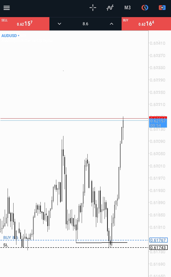 spence_crt's tweet photo. #audusd turtle soup 
       +4000$
  Buy low sell high
      Sky is the beginning https://t.co/Q5yt4gBszc
