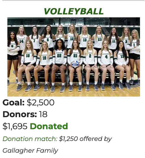 🚨GIVING DAY UPDATE🚨

We're more than halfway to our $2,500 goal by noon!

Help us reach our goal by donating here ⬇️

🔗tinyurl.com/4tt74hf8

#ONEBinghamton