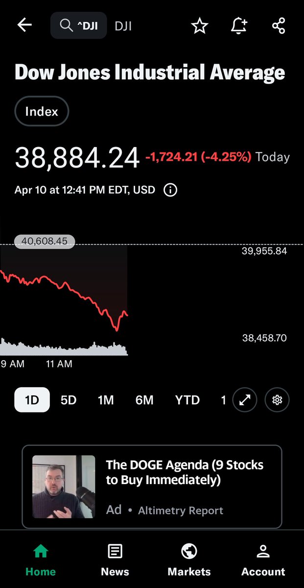 drivenprogres's tweet image. Current market, FYI  tanking the market 7000 pts and it rebounding 2000 it not a win, but you don&apos;t even have that now
