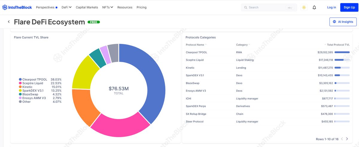 Flare ☀️ (@flarenetworks) on Twitter photo The foundation is set. Flare's DeFi stack is ready.
Next: FXRP — giving XRP programmability and purpose in DeFi.
Borrow. Lend. Trade. Stake.
XRPFi is coming. The foundation is set. Flare's DeFi stack is ready.
Next: FXRP — giving XRP programmability and purpose in DeFi.
Borrow. Lend. Trade. Stake.
XRPFi is coming.