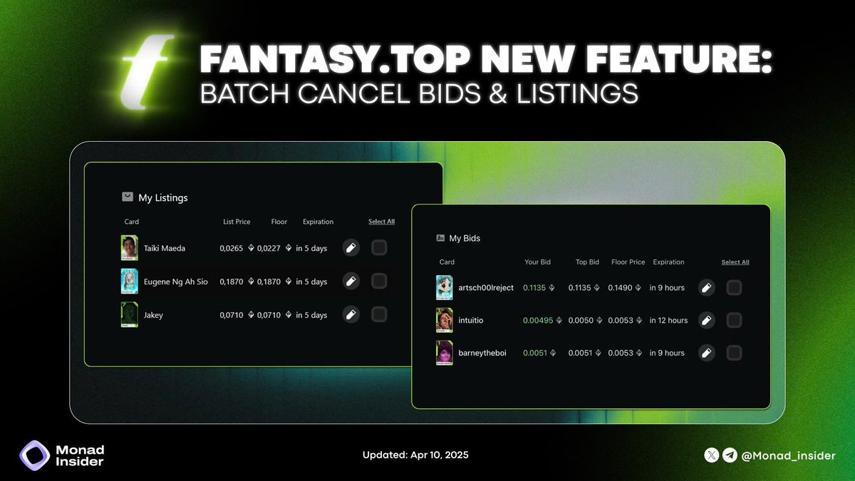 Monad Insider (@monad_insider_) on Twitter photo 🗂️ <a href="/fantasy_top_/">fantasy.top</a>: Batch Cancel is Here – Take Full Control of Your Trades
Manage bids and listings; just got a major upgrade. With the new Batch Cancel feature now live, users can effortlessly remove multiple bids or listings in a single tap directly from the app. 📱
No more 🗂️ <a href="/fantasy_top_/">fantasy.top</a>: Batch Cancel is Here – Take Full Control of Your Trades
Manage bids and listings; just got a major upgrade. With the new Batch Cancel feature now live, users can effortlessly remove multiple bids or listings in a single tap directly from the app. 📱
No more