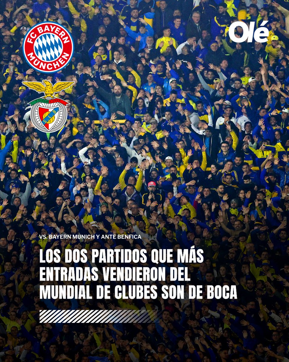 DiarioOle's tweet photo. 🟡🔵 BOCA ES EL QUE MÁS ENTRADAS VENDIÓ EN EL MUNDIAL DE CLUBES

Los dos partidos con mayor demanda de tickets son del Xeneize. El top 5:

BOCA 🆚 Bayern Munich
BOCA 🆚Benfica
Flamengo 🆚 Chelsea
Real Madrid 🆚 Al Hilal
Salzburgo 🆚 Real Madrid

Los datos fueron difundidos por la FIFA