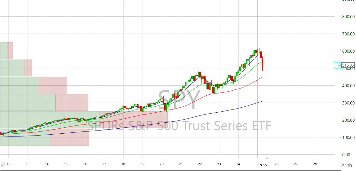 srgtrader's tweet photo. One area in particular seems to be lining up on most long term timeframes... $SPY https://t.co/FL3TCfObtv