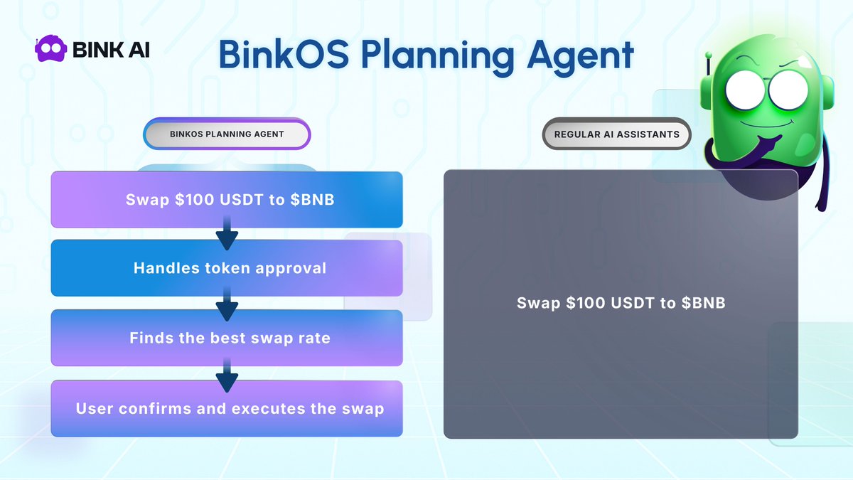 BinkOS Planning Agent is shipping on the way - a major upgrade for BinkOS 🤖
 
What Makes BinkOS Planning Agent Smarter and More Reliable Than Regular AI Assistants? 👇
