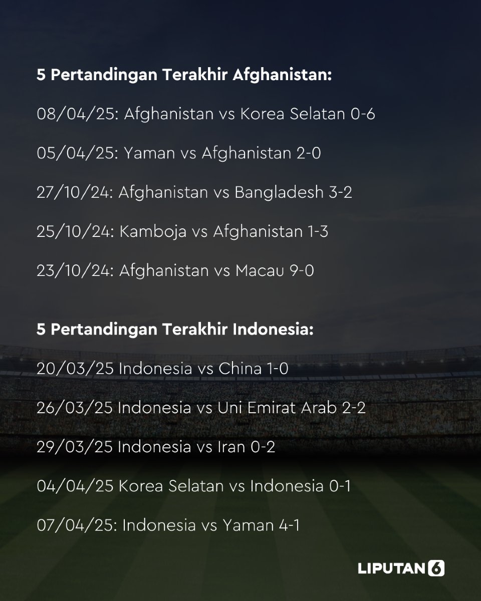 liputan6dotcom's tweet photo. Timnas Indonesia menghadapi Afghanistan pada laga pamungkas Grup C Piala Asia U-17 2025 di Prince Abdullah Al-Faisal Stadium, Jumat (11/4/2025) pukul 00.15 WIB. Simak Perkiraan Pemain dan Rekor Pertemuan Afghanistan U17 vs Indonesia U17 di slide berikut.
#kamigaruda #garudamuda #timnasindonesia #timnasindonesiaU17 #lip6alv