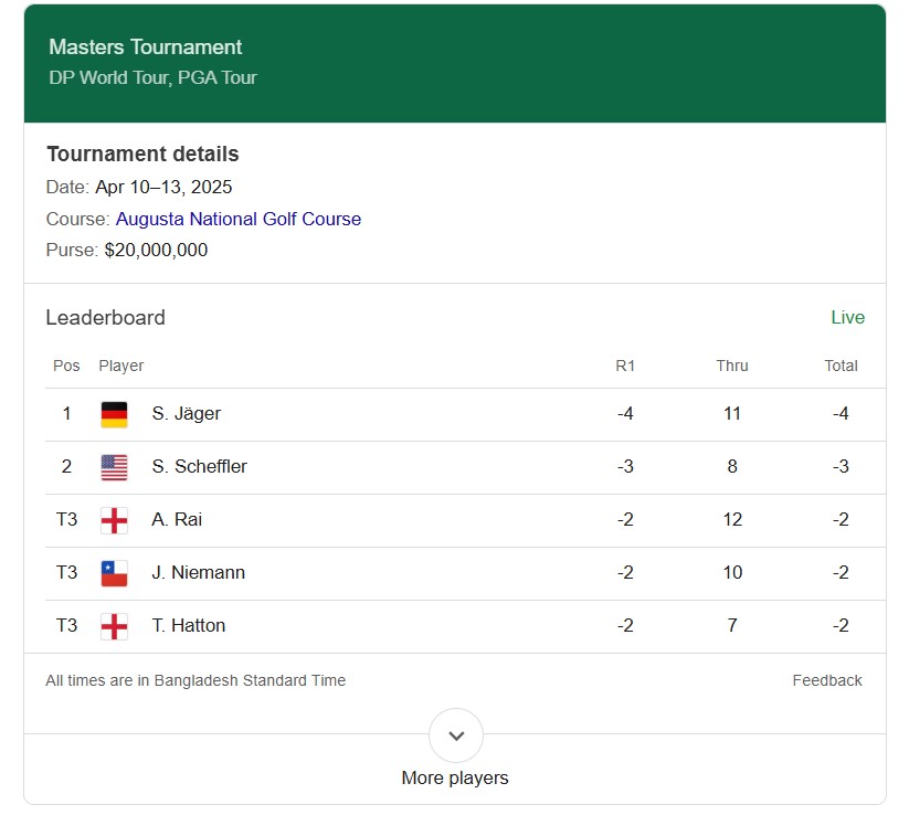 emily530126's tweet photo. 2025 Masters Live Coverage: Round 1 Scores, Tee Times, and Leader board as Scottie Scheffler Begins Title Défense at Augusta National
��️https://t.co/GEwaMqJ0Hg
#未知の領��までJELLY_i #THE夜会 #THE夜会 #JASPERSONGKRANICONSIAM #Chapter25WithKarina https://t.co/KM17KYFuim