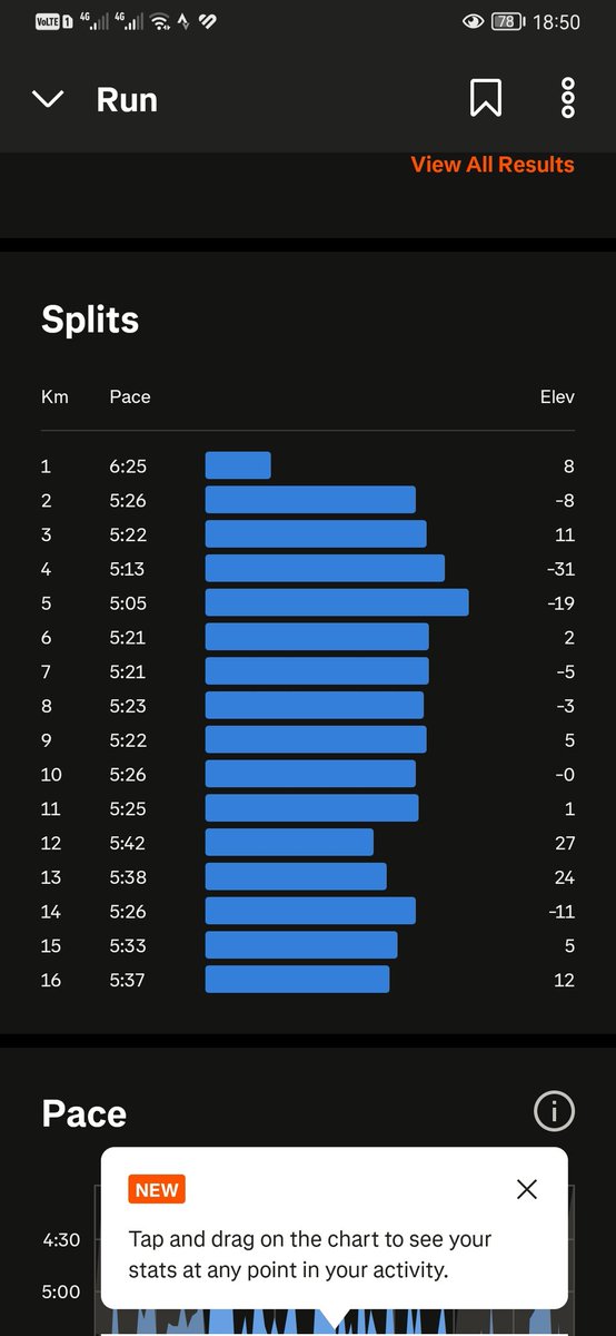 Peekay_SA's tweet photo. Longish run happened
#RunningWithTumiSole #IPaintedMyRun #trapnlos #RunYourWhy https://t.co/KIoO5yqHYQ