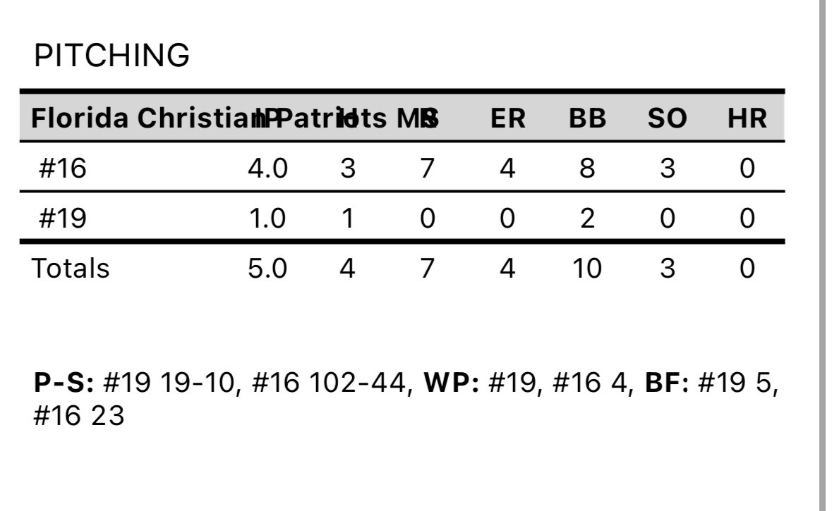 Alec Hyde PT tweet media