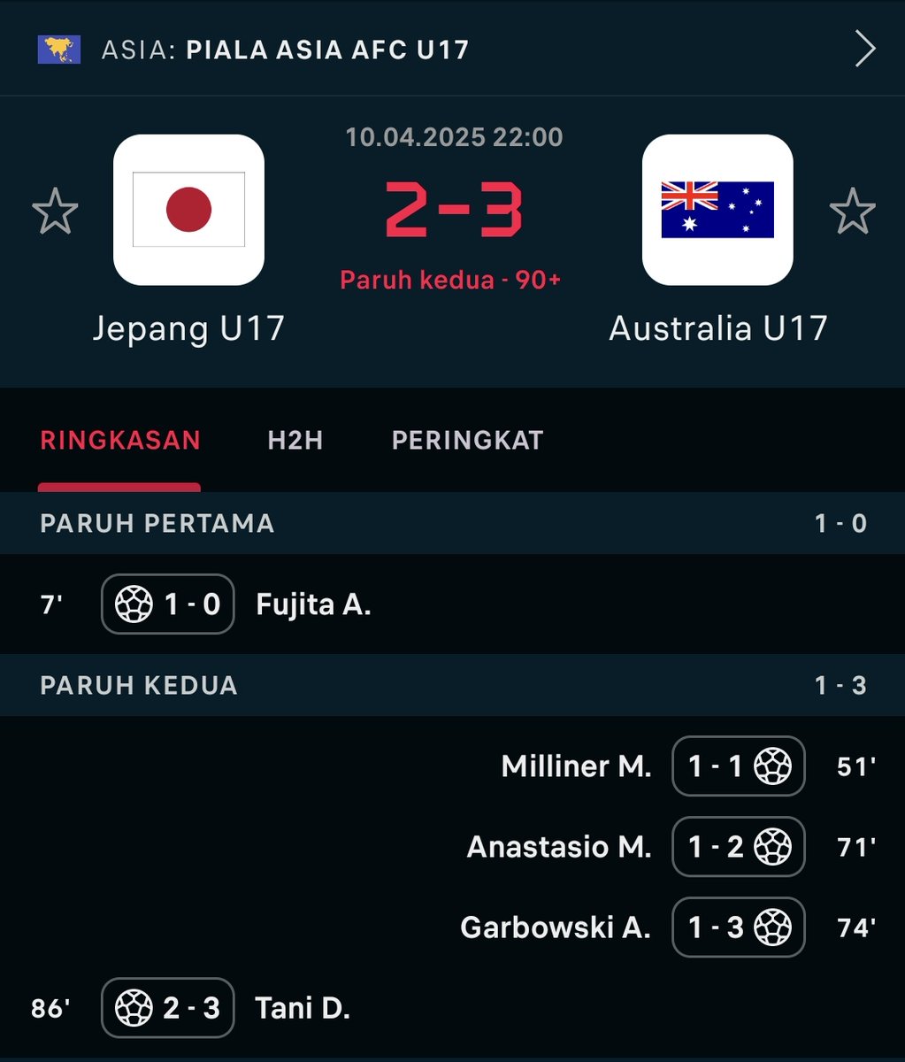 CobaDikenal's tweet photo. Lanjutan Piala Asia U-17!!
Kejutan terjadi di grup B..
Gila Vietnam draw lawan UEA
Japan kalah dari Australia..
Apa²an ini???😆😆
#PialaAsiaU17 #GrupB #Vietnam
#Japan #TimnasU17 https://t.co/blEYeJy0Jk