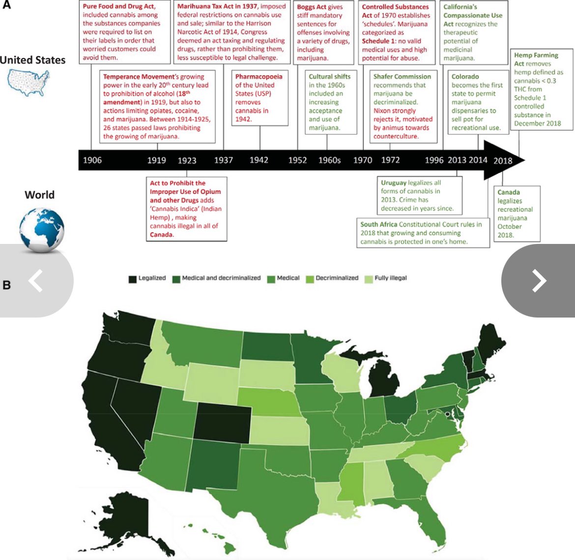 UrgeSmokeShop's tweet photo. Knowledge is always good to have.  This chart shows you how far we have come ! https://t.co/PHxnkaswyg