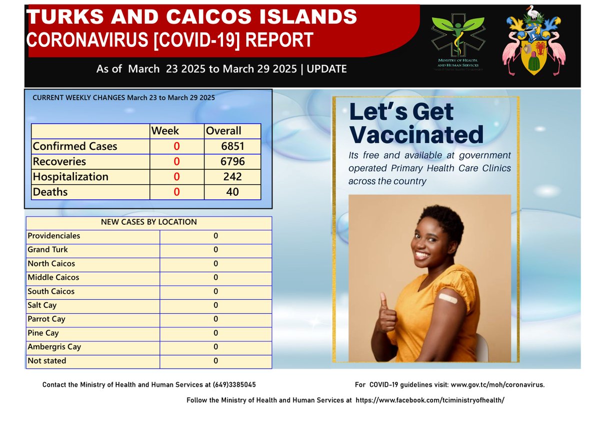 TCI Ministry of Health and Human Services tweet media