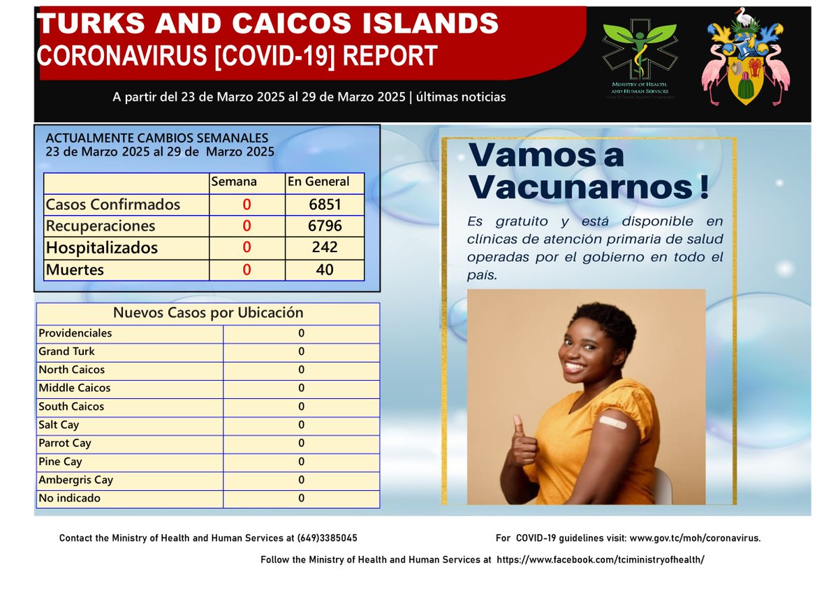 TCI Ministry of Health and Human Services tweet media