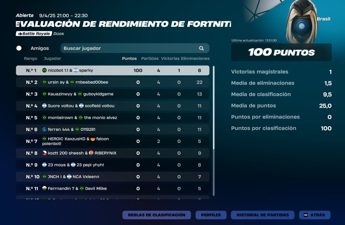 Top 1 reload cup (800$) w/<a href="/sparkyfv__/">sparky</a>