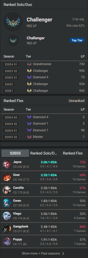 okdinka's tweet photo. took ~1wk to hit challenger because @s010602 called me washed (i am washed) https://t.co/pemyXhktWc
