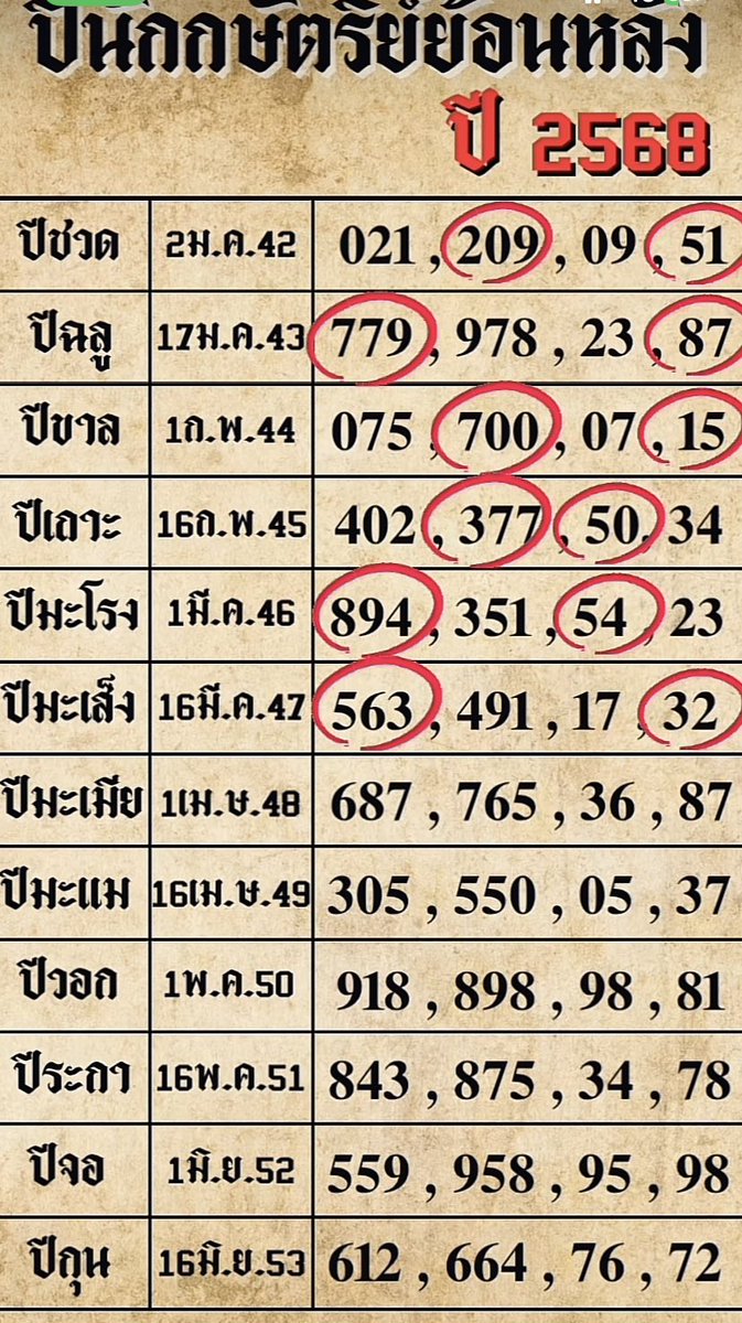 LONGFOCUS2929's tweet photo. 🇹🇭หวยรัฐบาลงวดที่ 16/4/68🇹🇭
📌แนวทางเลขเด็ดย้อนหลัง
📌กราบขอบคุณเจ้าของเครดิตครัชช

เป็นเพียงแนวทาง โปรดเล่นอย่างมีสติ

พิกัด:  https://t.co/uV4EUfuycx

#หวยงวดนี้ #หวยรัฐบาล #หวยรัฐบาลไทย https://t.co/nO1FGtDhej
