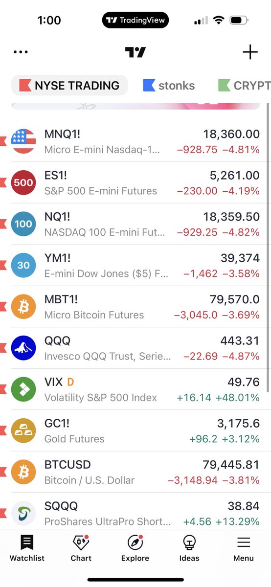 Pacheko0o0's tweet photo. Anyone who tought this was going to go higher after yesterday is fooookin retarded. Market hates price imbalances. Ofc it would dump today. https://t.co/Rz96ZPDgNZ
