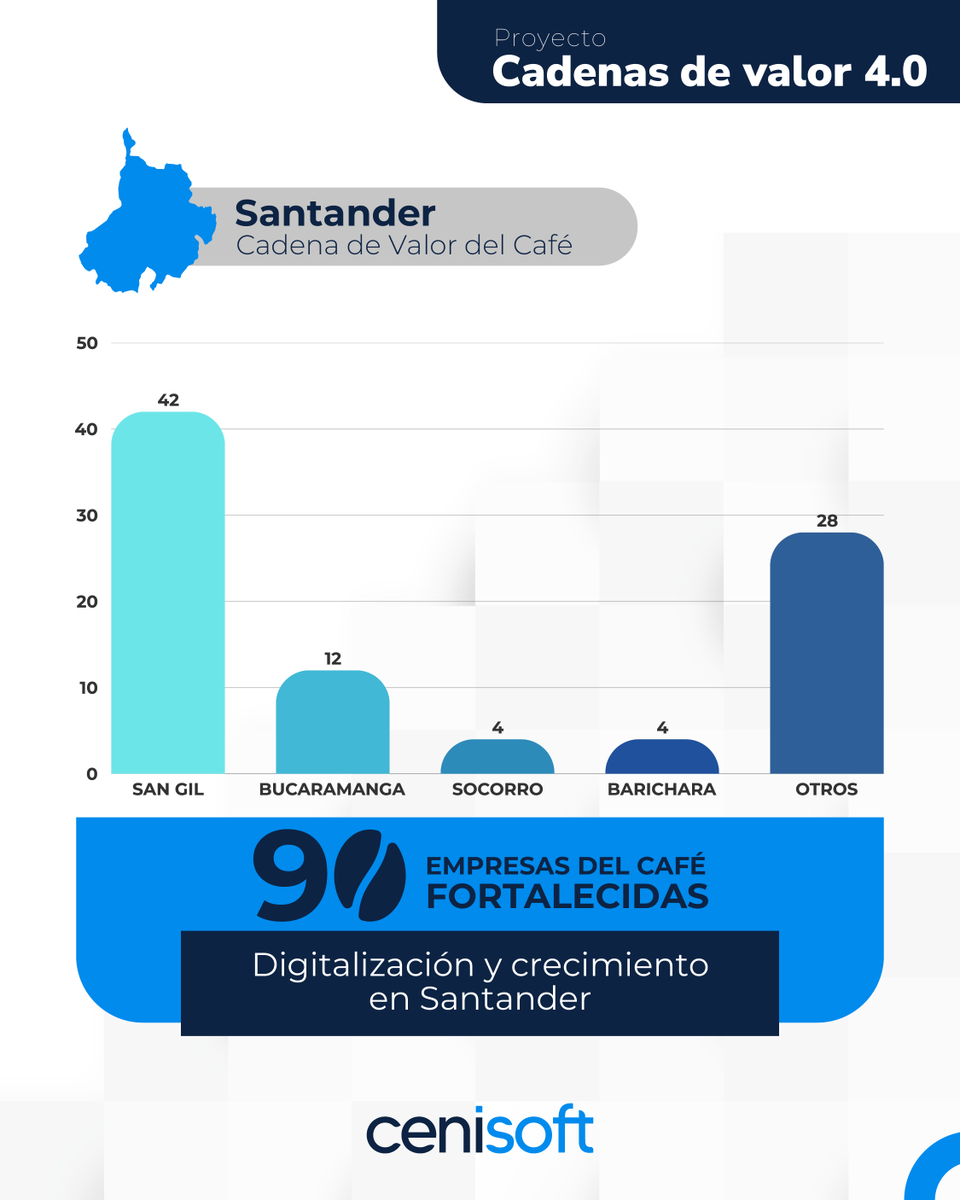 Cenisoft - Centro de Innovación para Industria TI tweet media