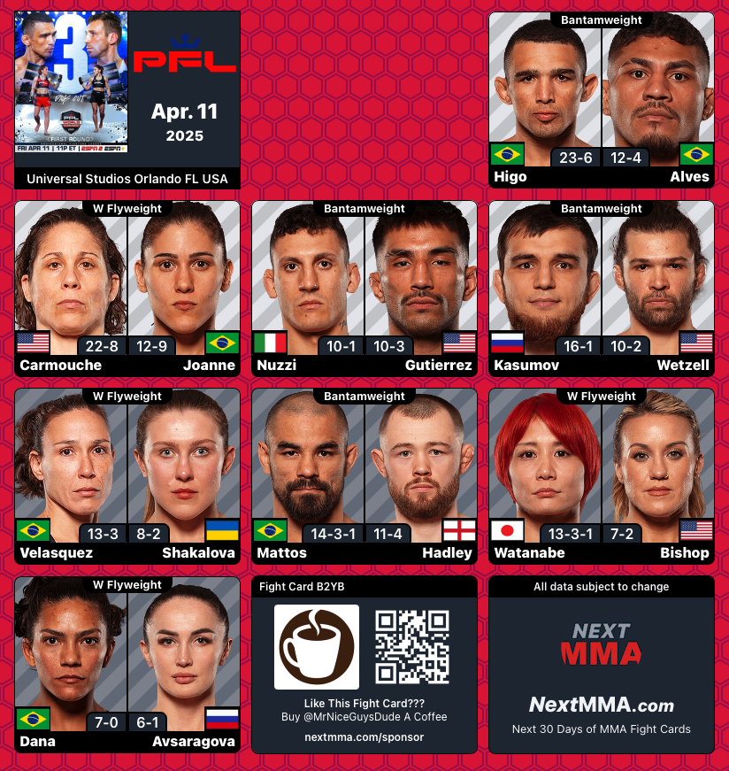 MrNiceGuysDude's tweet photo. #PFL | #MMA #MMATwitter
@PFLMMA at @UniversalORL Fight Card
#PFLWorldTournament #PFLOrlando
B2YB: @NextMMAcom ~ Down to 8 Fights https://t.co/8JXgKCImHM