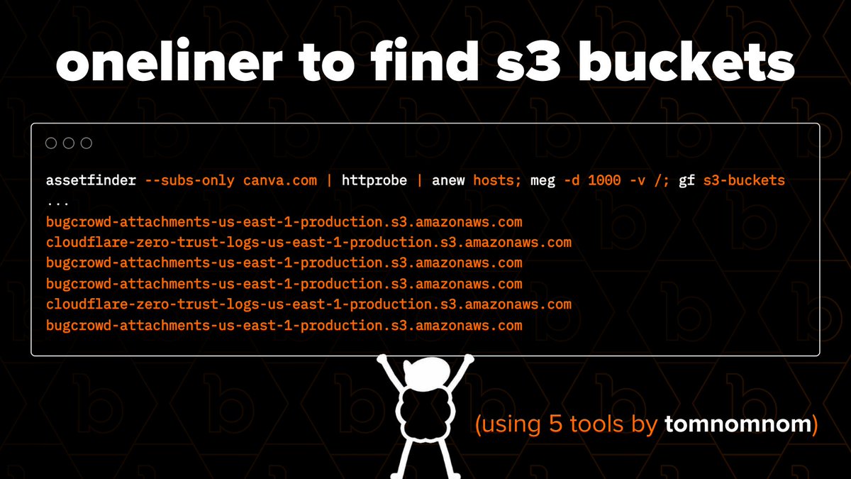 oneliner to find s3 buckets related to a target using 5 tools by tomnomnom:

🪲 assetfinder to find subs
🐞 httprobe to find alive hosts
🐛 anew to sort and add hosts to a file (and output to terminal)
🪳 meg to fetch paths for hosts
🕷️ gf to grep for specifc patterns (in this