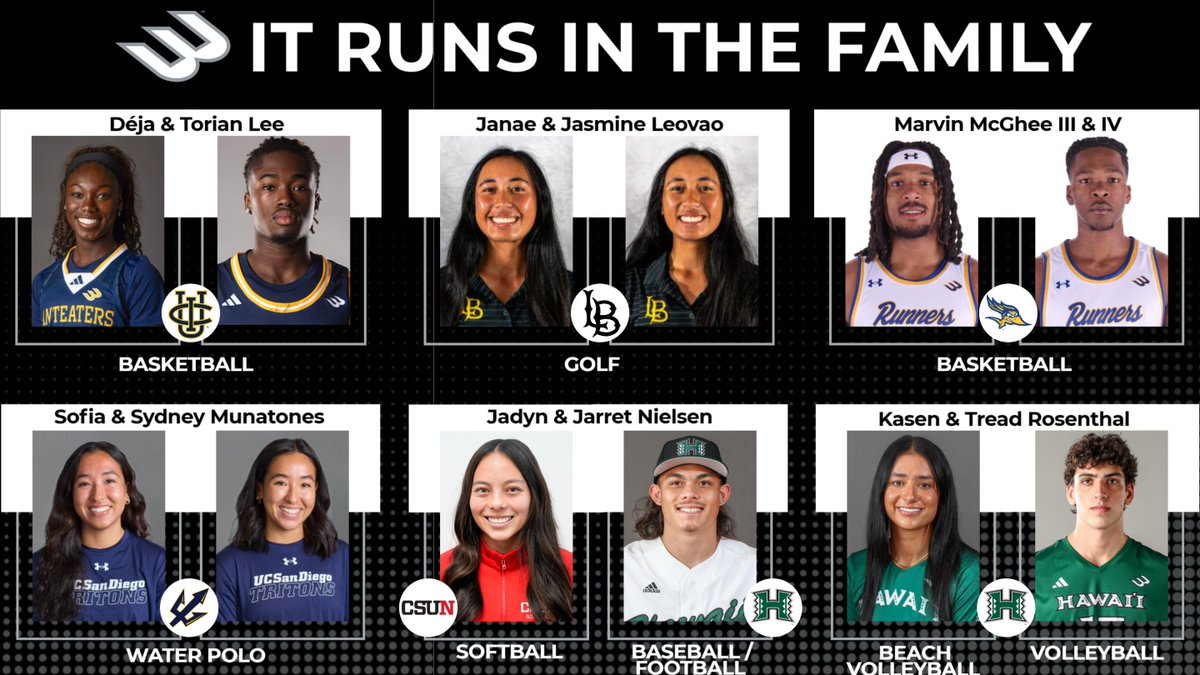 BigWestSports's tweet photo. It runs in the family 𝙖𝙣𝙙 in The Big West. 👨‍👩‍👧‍👦🏆

In honor of National Siblings Day, check out some of the Big West siblings and hear from a softball sister duo with our own Chloe Clark. ⬇️

📺: https://t.co/lRgOyXZSaq 
📰: https://t.co/l4NwxDUQCC

#𝗢𝗻𝗹𝘆𝗧𝗵𝗲𝗕𝗼𝗹𝗱 https://t.co/KSKpIJ0rwL