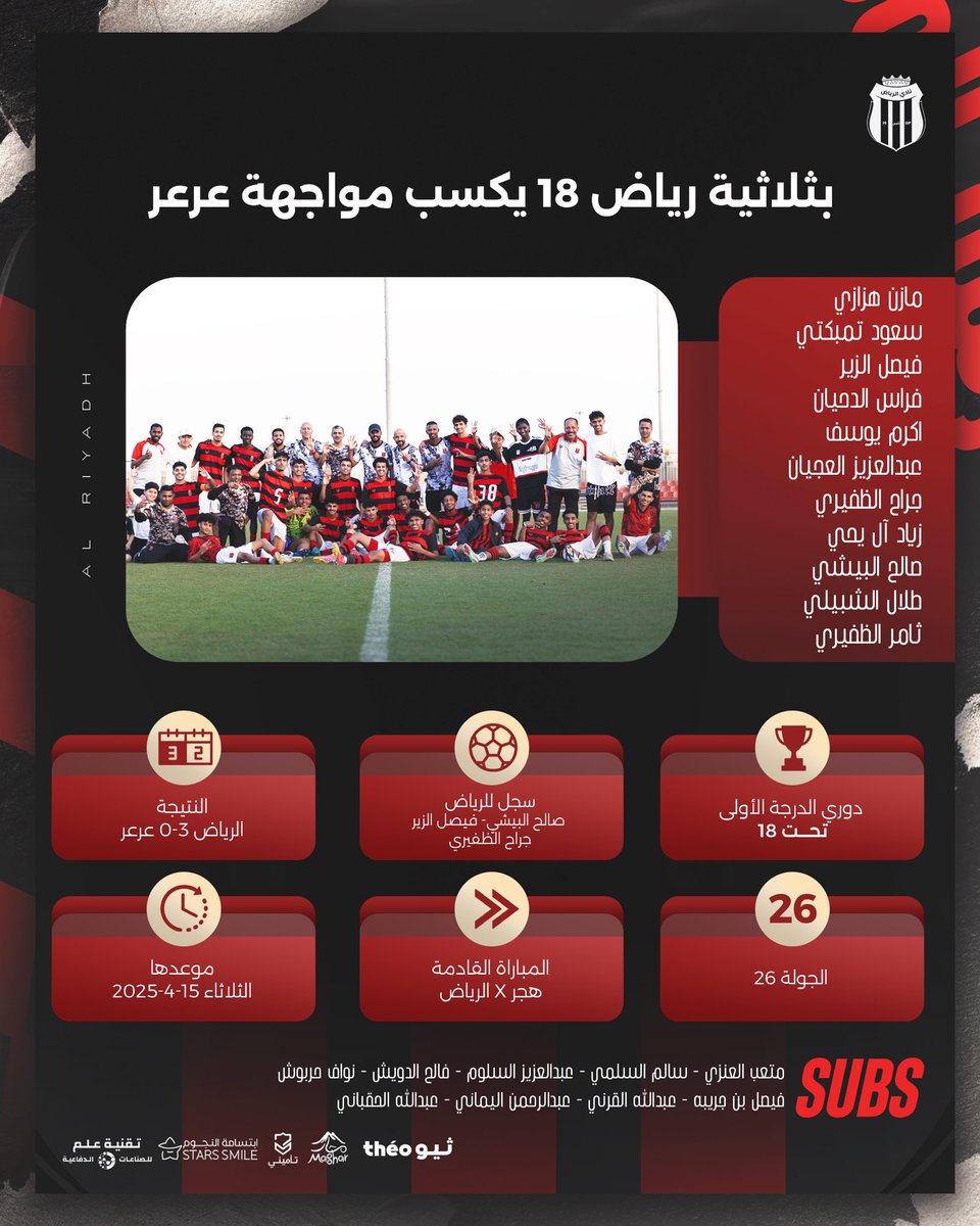 AlRiyadhFC's tweet photo. 📄بثلاثيـة.. "رياض 18" يكسـب مواجهـة "عرعر" 👏🏻❤️

#الرياض https://t.co/S1Yvvu6s19