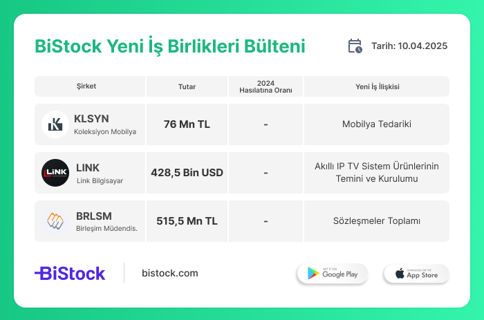 Birleşim Mühendislik'ten 2 Yeni Sözleşme!
web.bistock.com/download/IDEA/…
#KLYSN #LINK #BRLSM