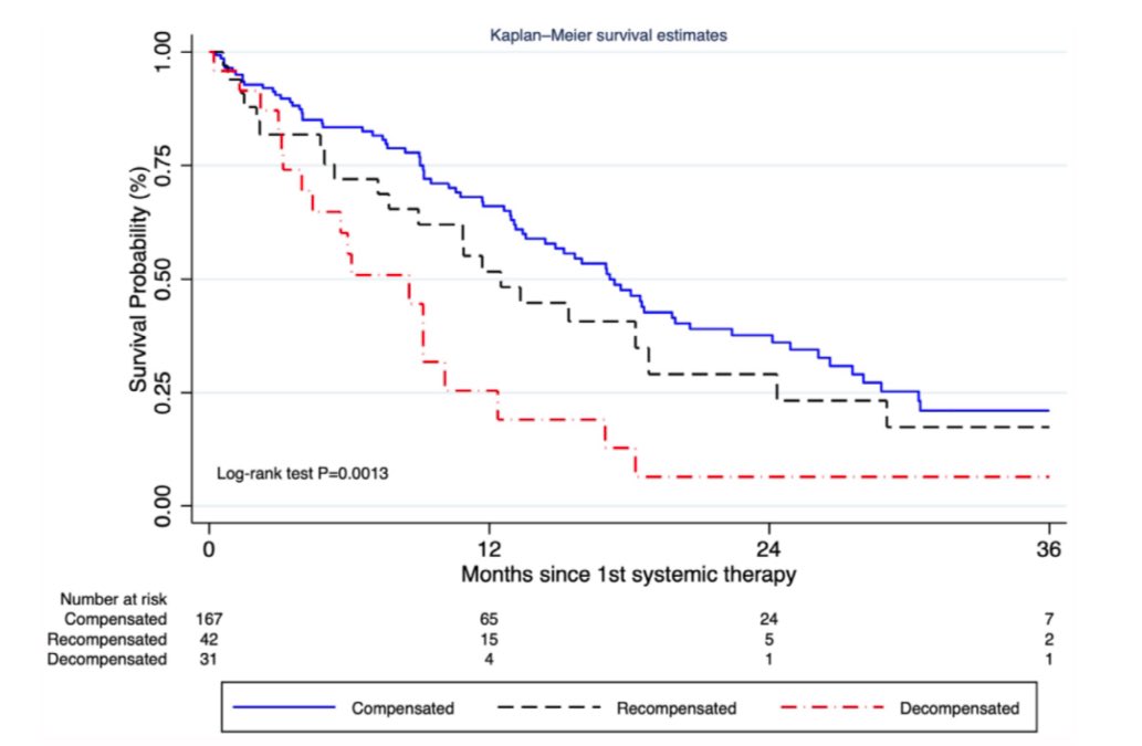 Our New and latest publicación on <a href="/LiverInt/">Liver International</a> 

dx.doi.org/10.1111/liv.70…