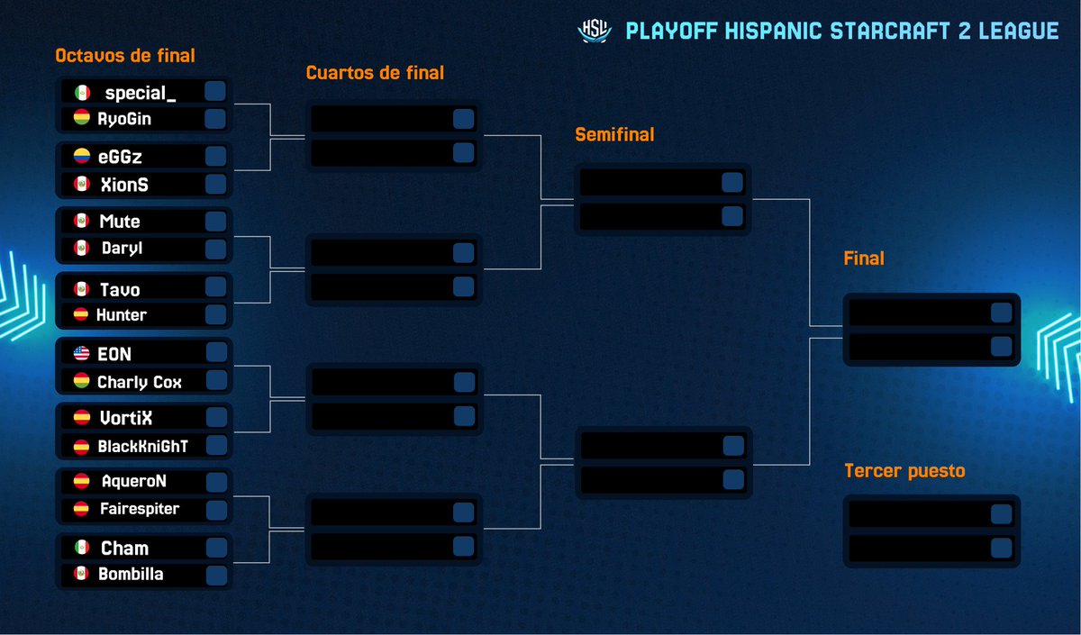 Aquí el playoff y los horarios:

🕝20:30 | Special vs RyoGin
🕝18:15 | eGGz vs XionS
🕝19:00 | Mute  vs Daryl 
🕝19:45 | Tavo vs Hunter
🕝20:30 | EON  vs CharlyCox 
🕝19:00 | Vortix  vs BlackKinght 
🕝18:15 | Aqueron  vs Fairesfpiter 
🕝19:45 | Cham vs Bombilla 

GL HF! 💚