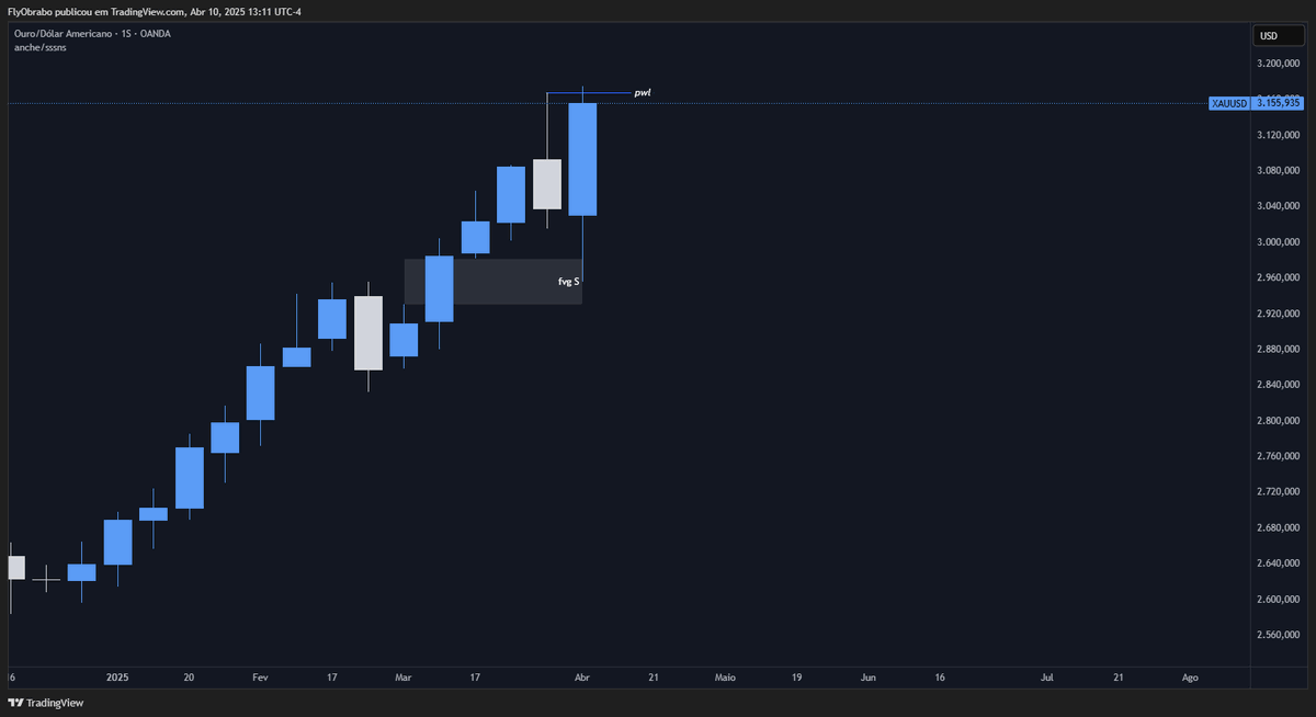 Fly_fxx's tweet photo. $XAUUSD 2RR✅

🔹FVG Semanal
🔹Entrada FVG 4h

@thelord_gk @SirPickle_ https://t.co/4jdHxk8uiV