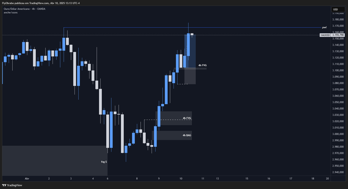 Fly_fxx's tweet photo. $XAUUSD 2RR✅

🔹FVG Semanal
🔹Entrada FVG 4h

@thelord_gk @SirPickle_ https://t.co/4jdHxk8uiV