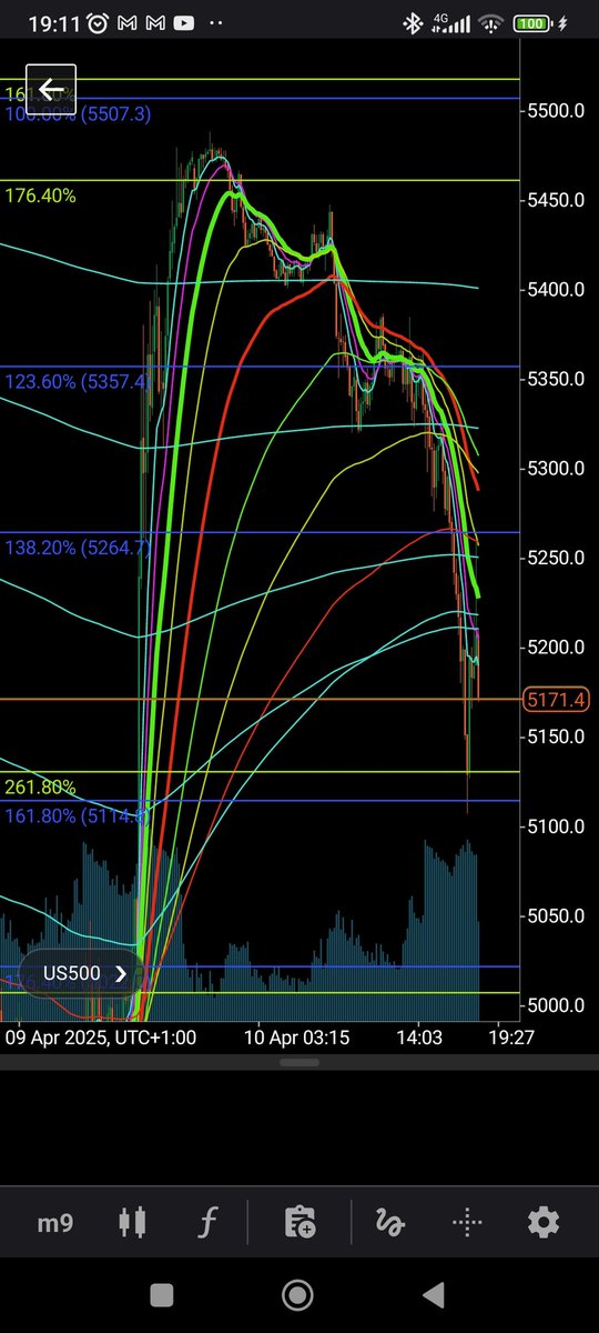 djxtrader's tweet image. No estamos lokos, que sabemos lo que queremos, vive la vida igual que si fuera un sueño. #Ketama #SP500