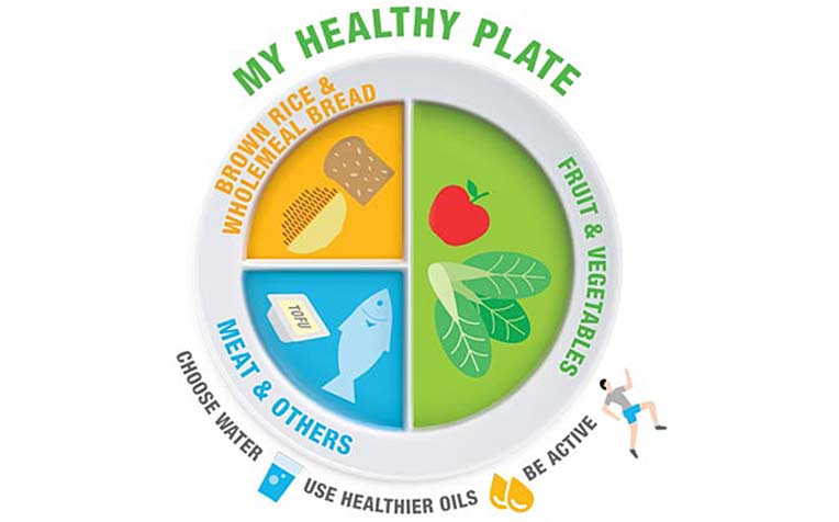 c_hpromoters's tweet photo. did you know? In a balanced diet, fruits and vegetables should make up a large portion,usually about half of your plate at each meal. @SylvestreIradu1 @Ndacyayisengaj8 @UWIZEYIMANAAl12
@informed_gens
@hezainitiatives
@chbrwanda
#Eathealthy
#strengthenimmunity
#beatNCDs https://t.co/V9mYc56Uny