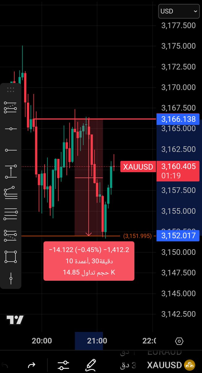 1400 دولار خلال نص ساعه انت خارج السوق 
هذه نعمه من رب العالمين 
فكر وتفكر في نفسك ووضعك 
😇💀
#الذهب #تداول_الذهب #الفوركس #عملات #تداول #XAUUSD #Xauusdgold #100K