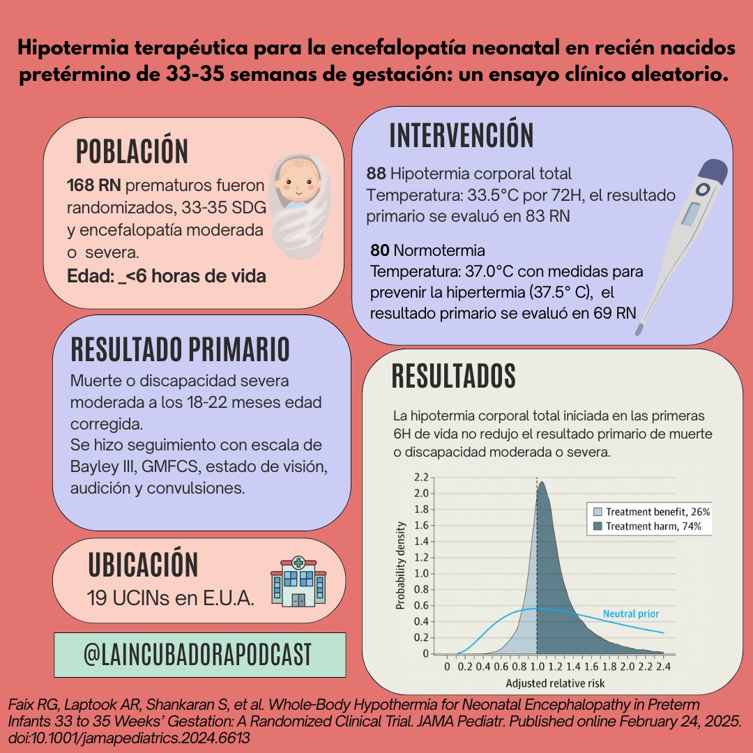 Atención #neos 🚨 ¿Qué les parece este nuevo estudio publicado en el JAMA pediatrics? 😏 escucha nuestra discusión aquí   #neonatologia open.spotify.com/episode/4eV1oE…