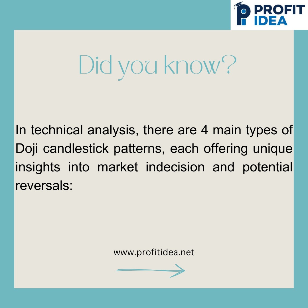 SakshiSing1810's tweet image. #DYK #CandlestickPatterns #SpinningTop #TechnicalAnalysis #StockMarketInsights #ProfitIdea #dojipatterns