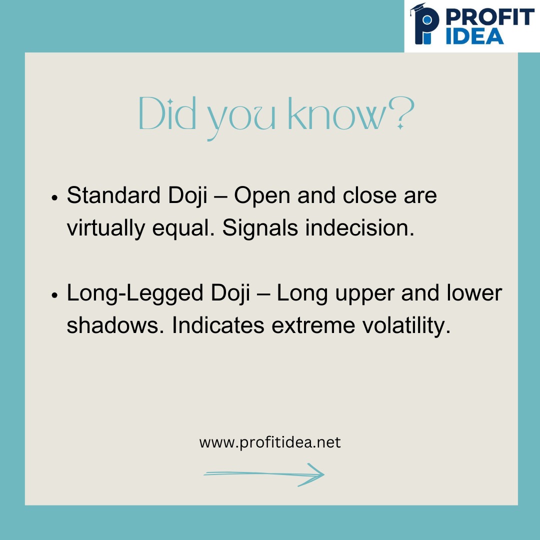 SakshiSing1810's tweet image. #DYK #CandlestickPatterns #SpinningTop #TechnicalAnalysis #StockMarketInsights #ProfitIdea #dojipatterns