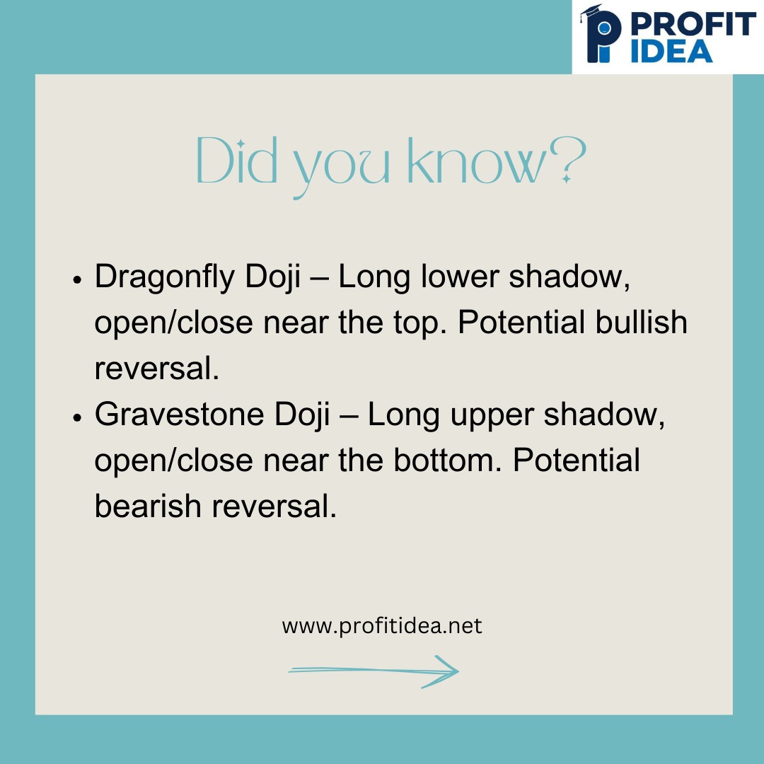 SakshiSing1810's tweet image. #DYK #CandlestickPatterns #SpinningTop #TechnicalAnalysis #StockMarketInsights #ProfitIdea #dojipatterns