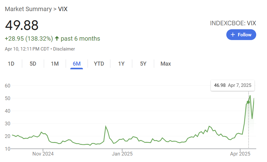 Justin Wolfers tweet media