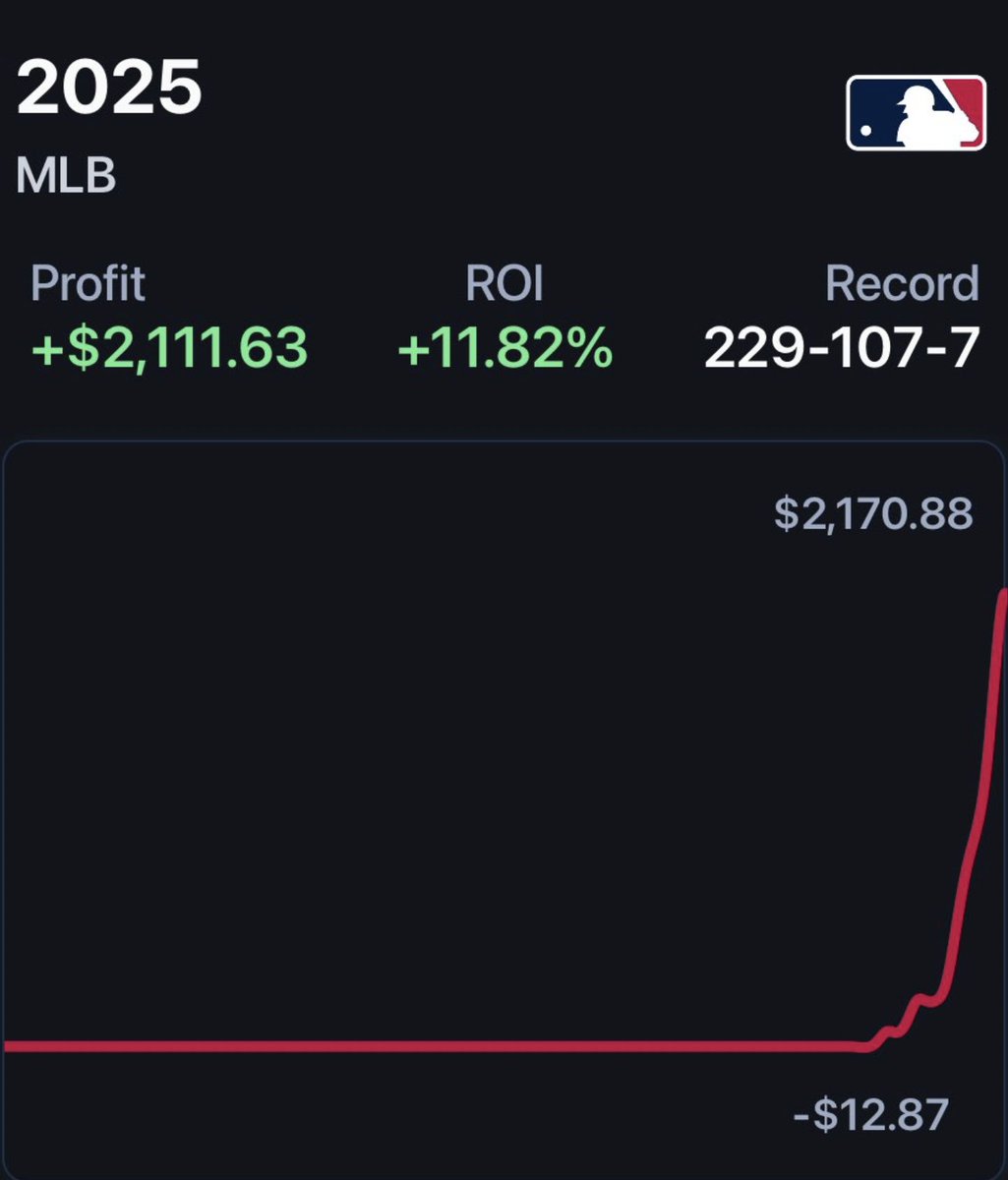 ChromeDFS's tweet photo. Up over 2k just on baseball this season! How I do it👇 https://t.co/2OXJYR1RUj
