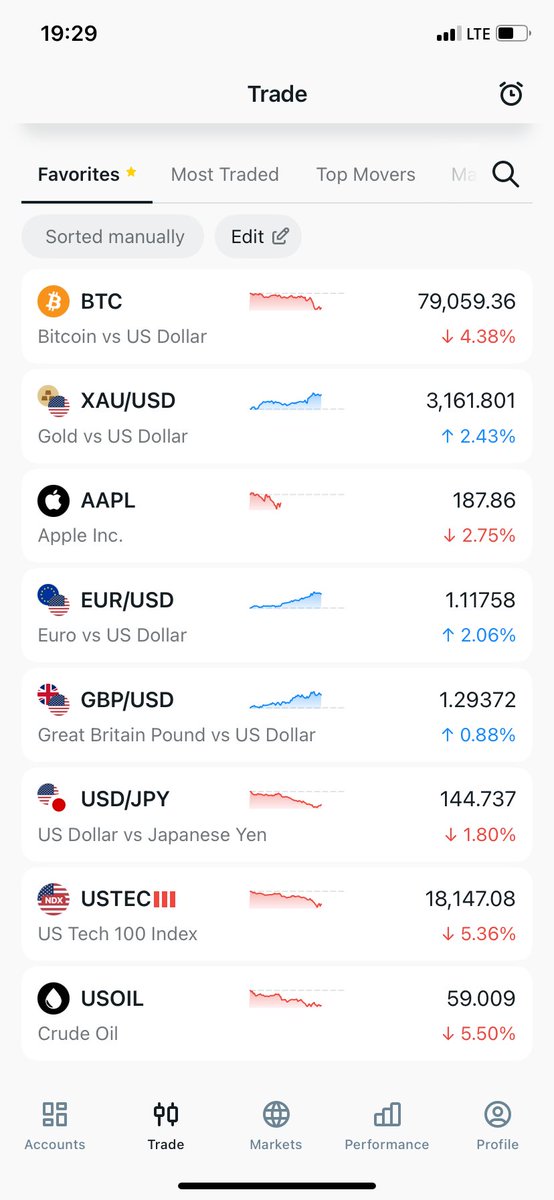 Coomza2's tweet photo. Wide range to analyse and trade https://t.co/tEZ0bVImHe