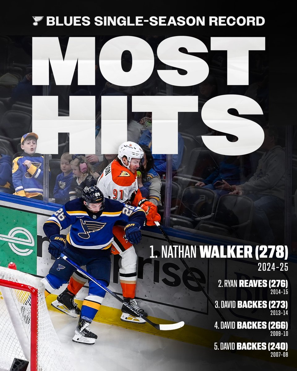 StLouisBlues's tweet photo. Nathan Walkerโs Greatest Hits: 2024-25 ๐ฟ #stlblues https://t.co/IUR14VMRcL