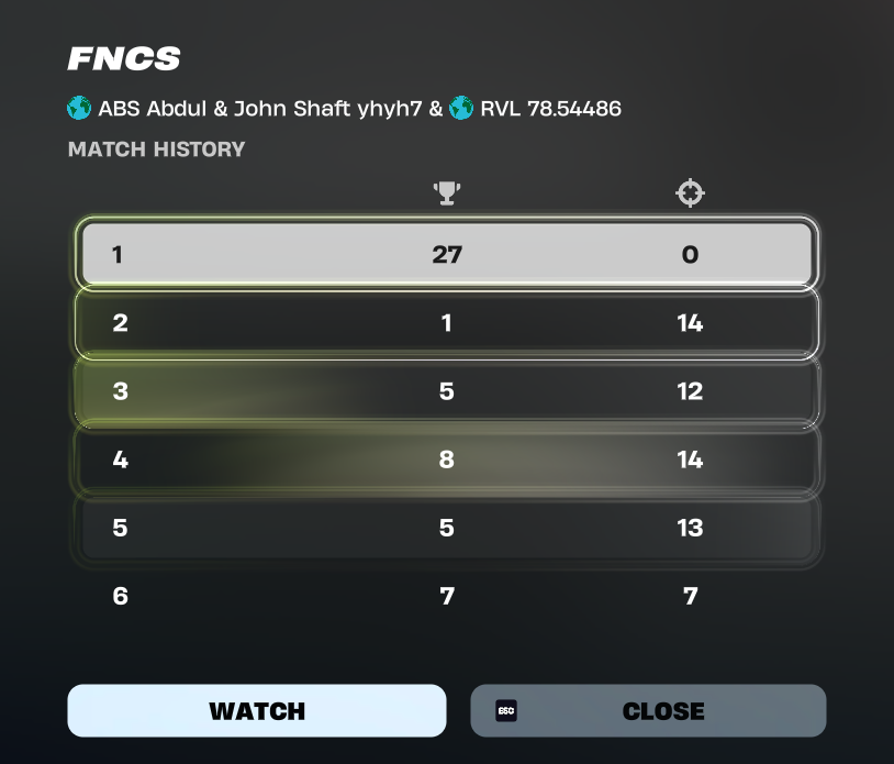 Day 2 kings.

qualed heats