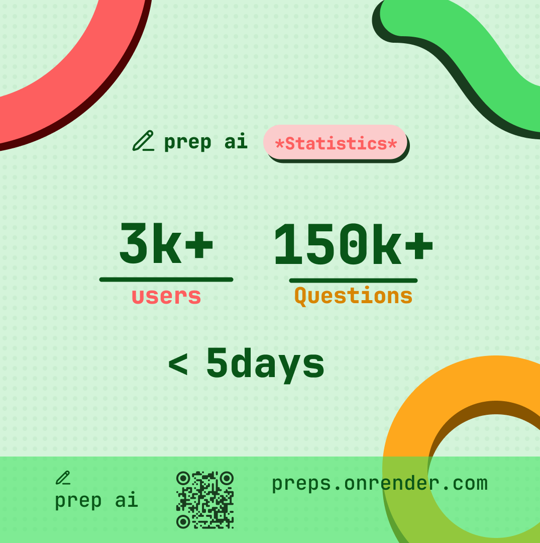 etornam45's tweet photo. 🎉 Big Milestone 🎉

I’m thrilled to announce that Prep AI is setting new standards in exam preparation—helping students ace their exams with ease! Our stats speak for themselves, showing faster, more competent study sessions that genuinely work.    https://t.co/Uiz2bGqqDQ https://t.co/mGkotGSWvL